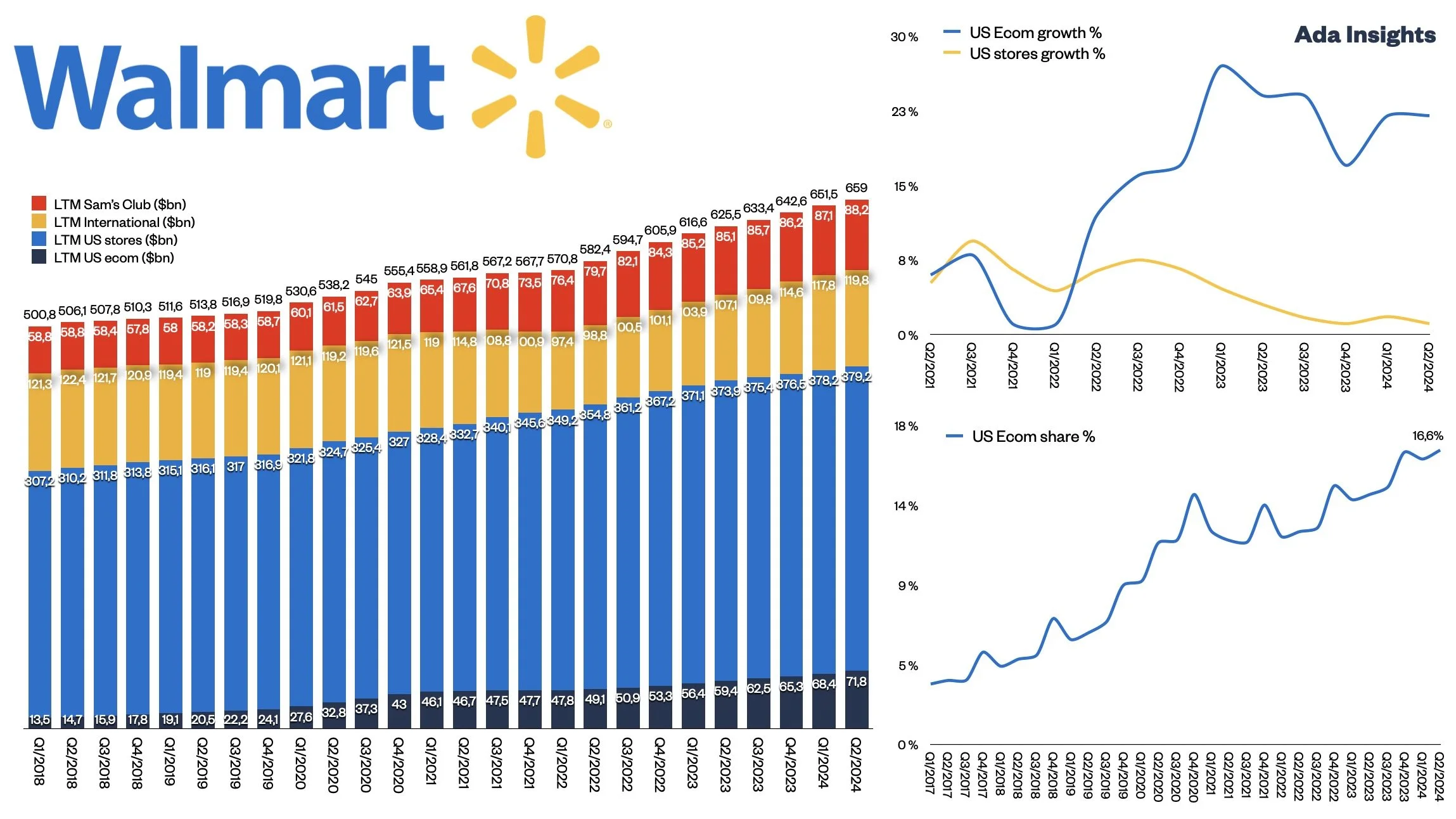 Walmart Marketplace Seller Onboarding